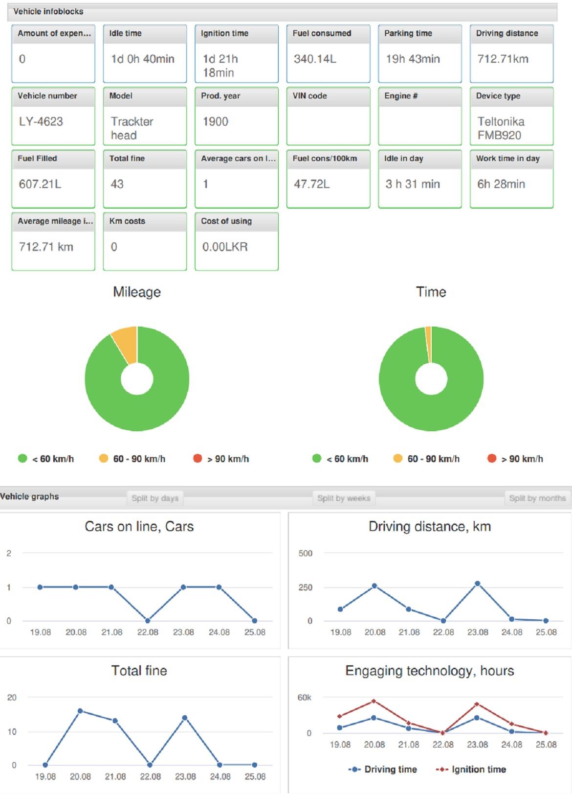 reports Analytics report