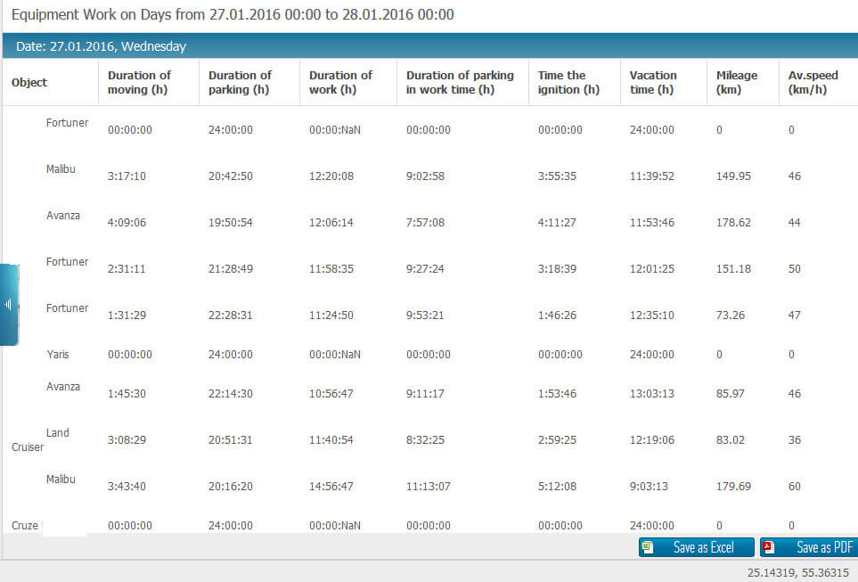 reports report builder