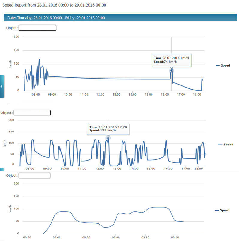 reports report builder