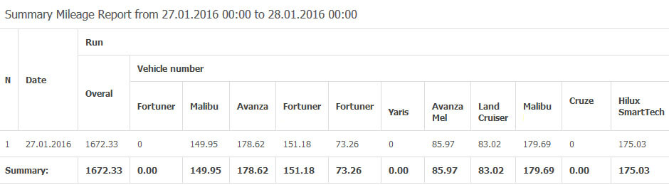 reports report builder