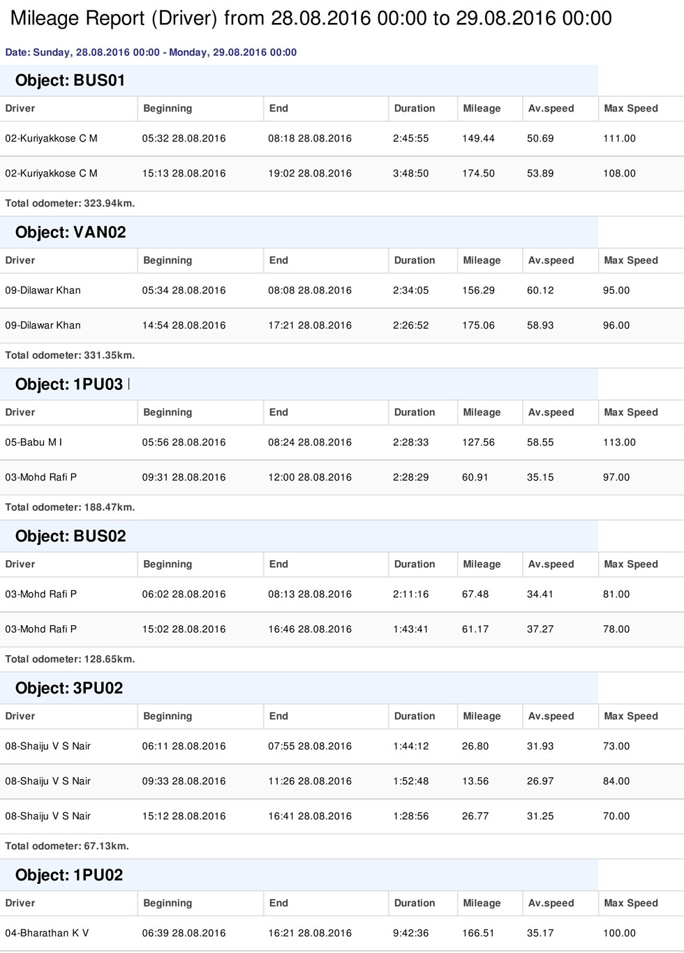 reports report builder